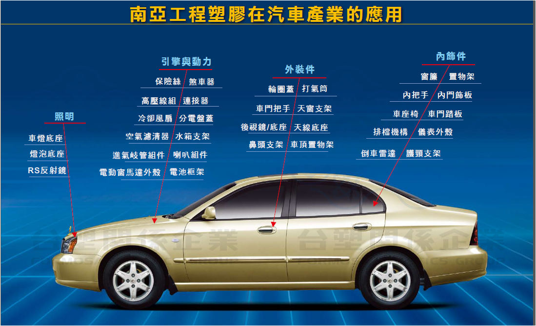 汽車產(chǎn)品應(yīng)用(圖2)